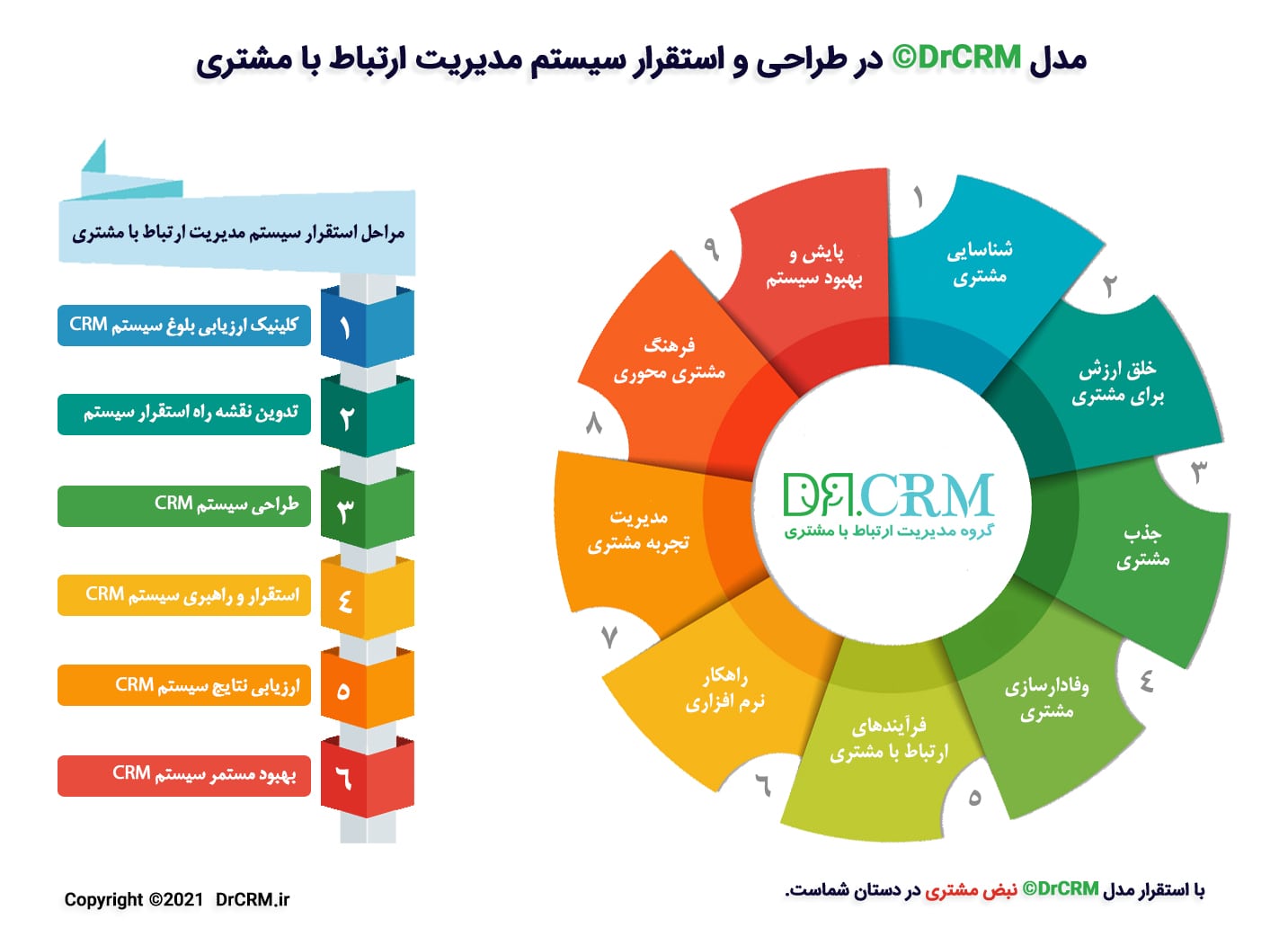 DrCRM Model 15 V7 min