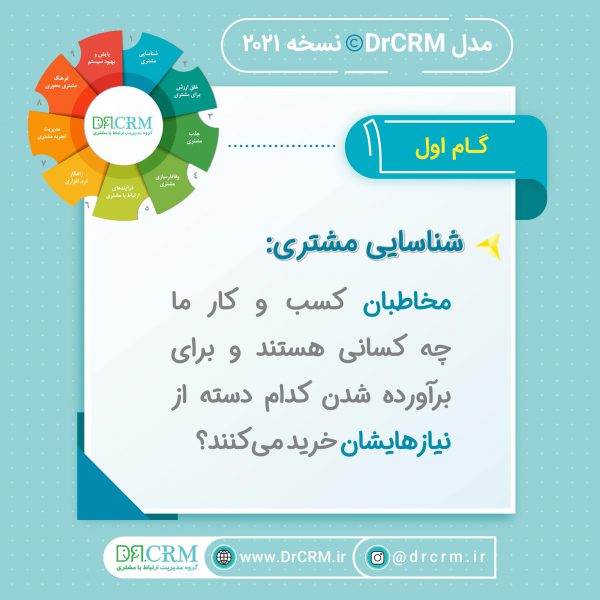 کتاب نبض مشتری در دست شما 4 DrCRM-Nabz-Book-Model-Elements-کتاب-نبض-مشتری-در-دست-شما-1-600x600
