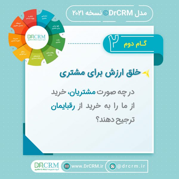 کتاب نبض مشتری در دست شما 5 DrCRM-Nabz-Book-Model-Elements-کتاب-نبض-مشتری-در-دست-شما-2-600x600