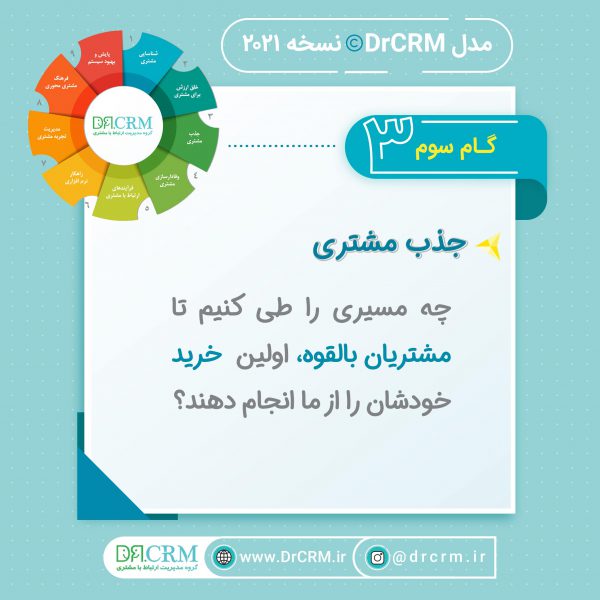 کتاب نبض مشتری در دست شما 6 DrCRM-Nabz-Book-Model-Elements-کتاب-نبض-مشتری-در-دست-شما-3-600x600