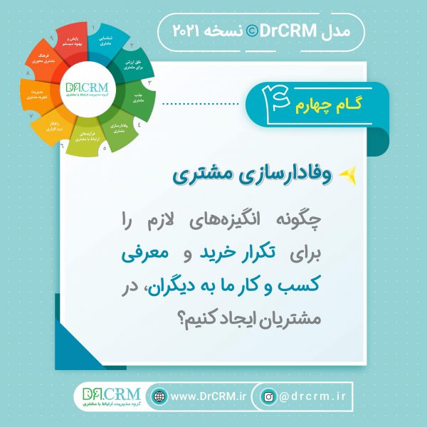 کتاب نبض مشتری در دست شما 7 DrCRM-Nabz-Book-Model-Elements-کتاب-نبض-مشتری-در-دست-شما-4-600x600